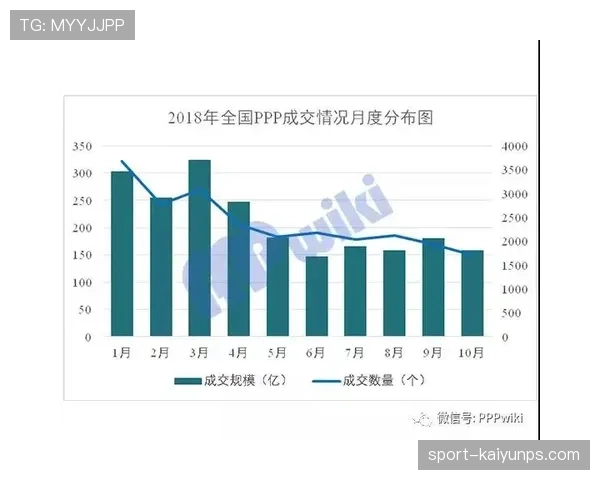 杜埃的关键贡献是否真实反映其数据效率? 杜埃的关键贡献是否真实反映其数据效率?