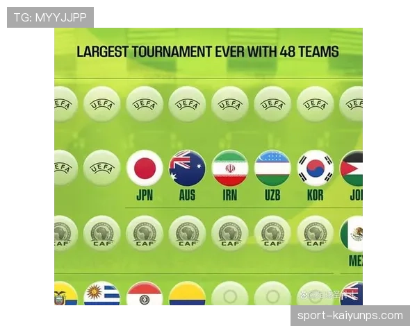 2026世界杯规则下第三怎么确认 2026世界杯规则下第三怎么确认