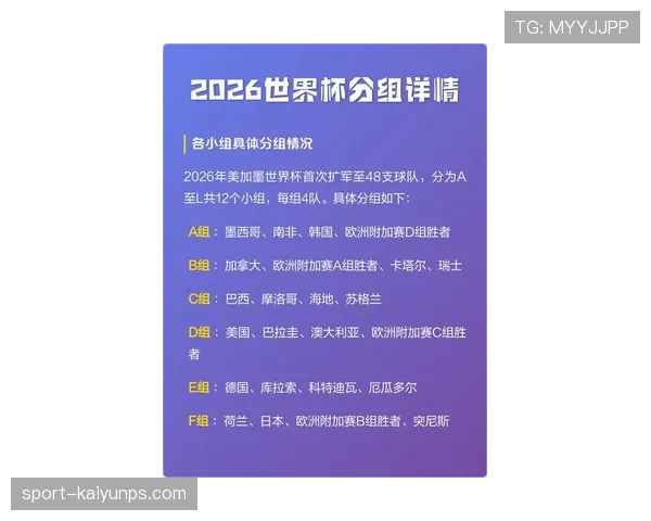 2026世界杯小组资格解析