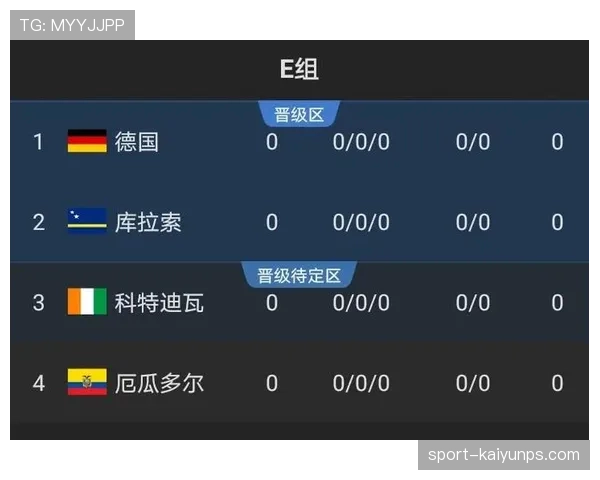 2026世界杯出线形势最危险球队预测